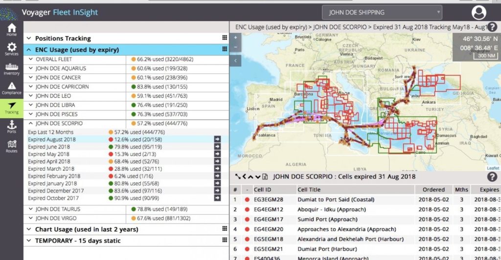 enavigation ecdis marine charts ukho cmap marine solutions IMO GMDSS Admiralty Digital products